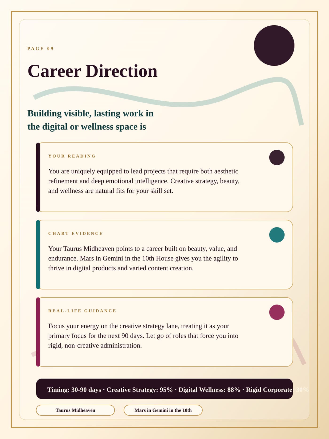 Career Direction page from the latest May Moon Your Birth Chart, Explained generated report preview.