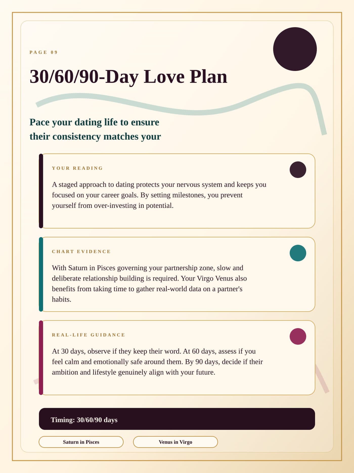 30/60/90-Day Love Plan page from the latest May Moon Your Love Pattern Map generated report preview.