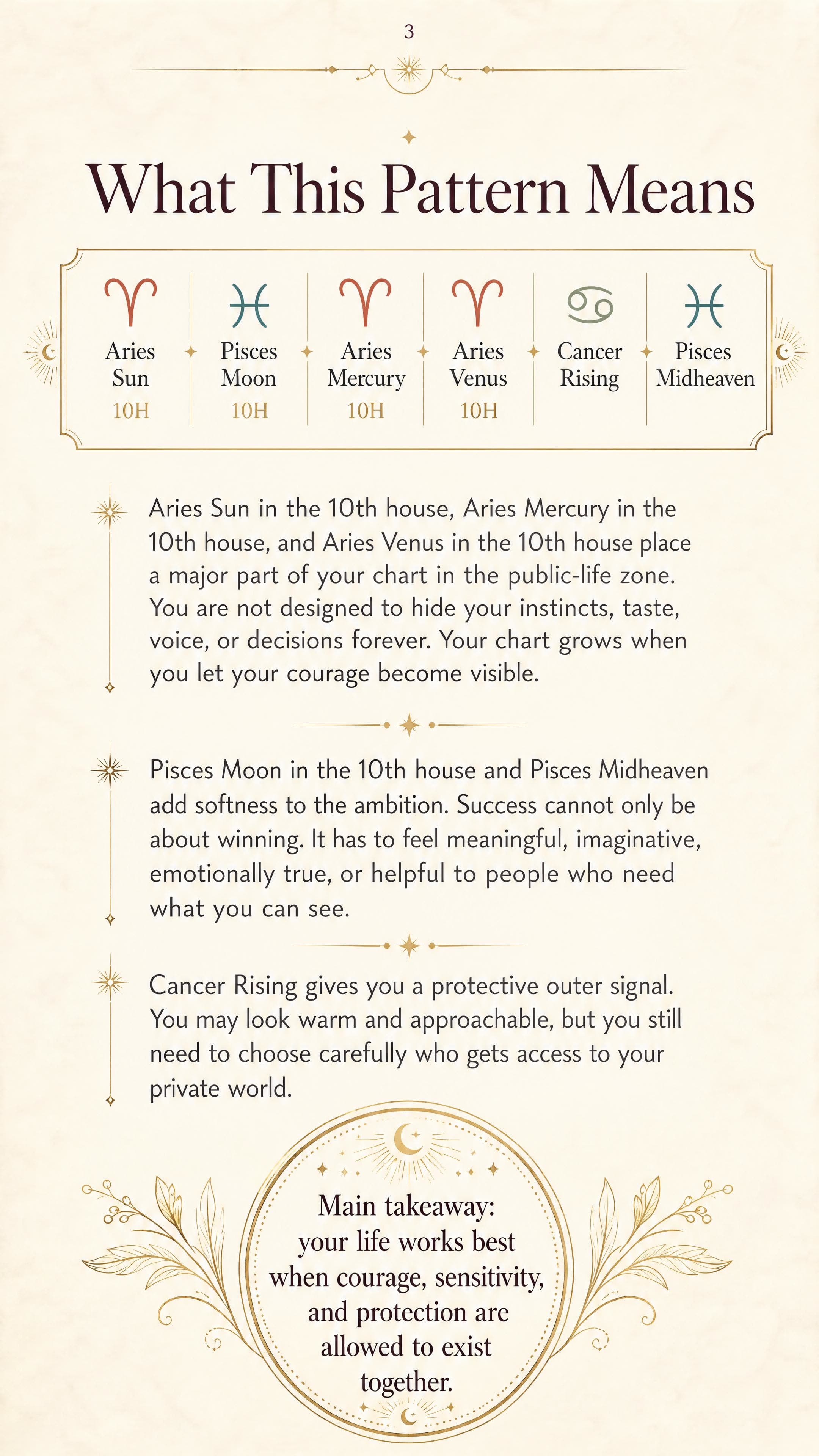 What This Pattern Means for Kate, a personalized astrology life map page.
