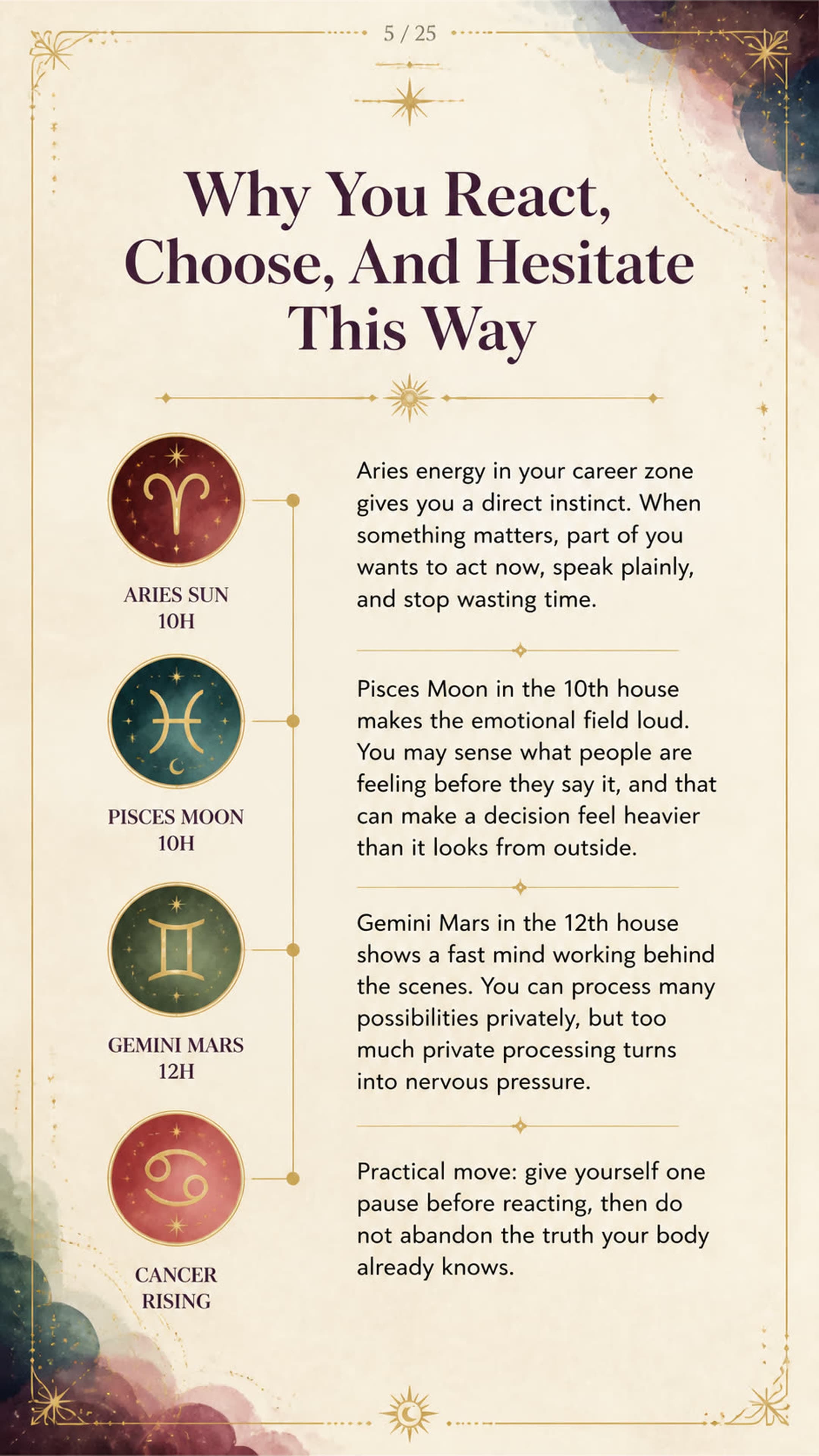 Why You React, Choose, And Hesitate This Way for Kate, a personalized astrology life map page.
