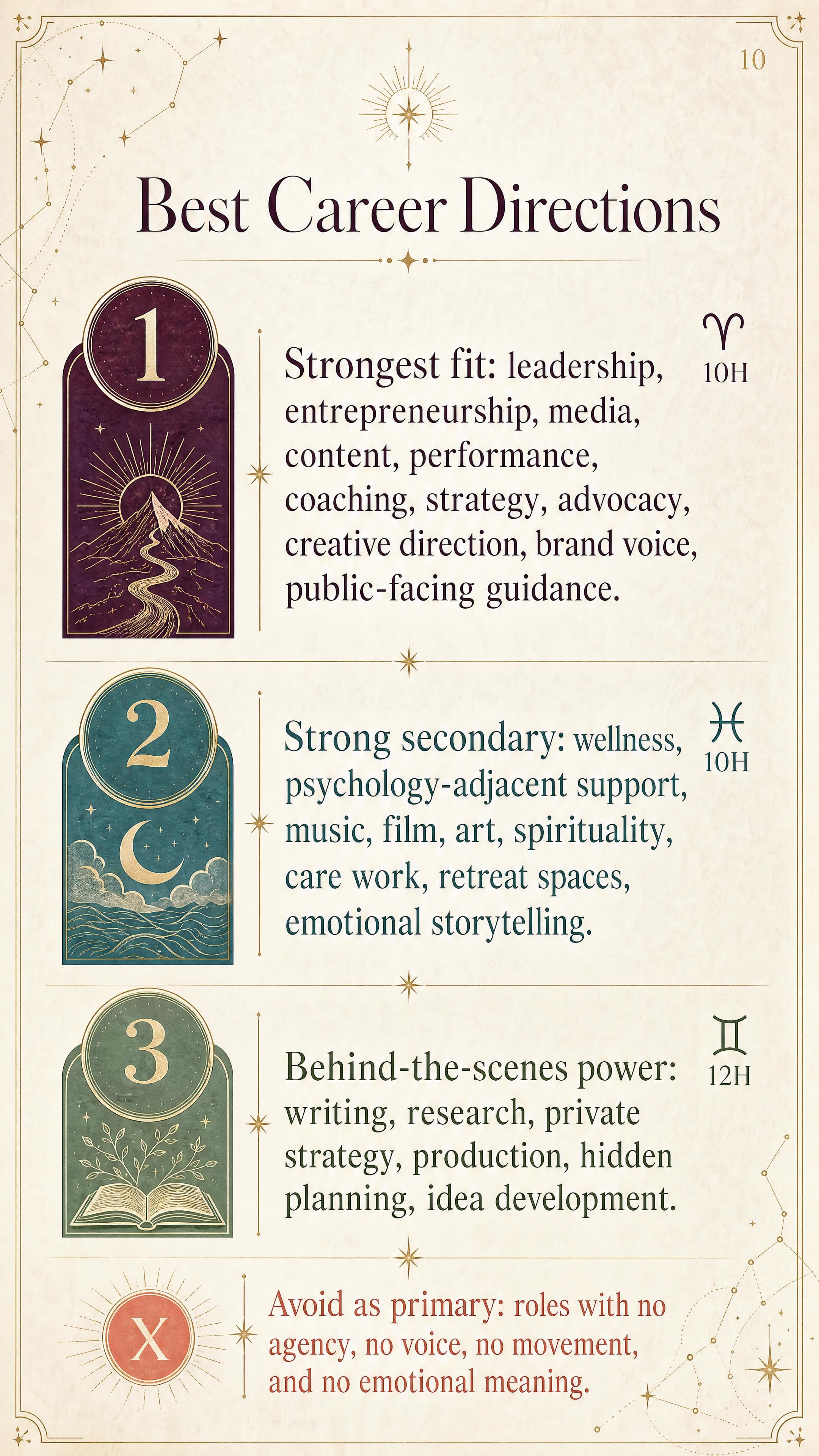 Best Career Directions for Kate, a personalized astrology life map page.