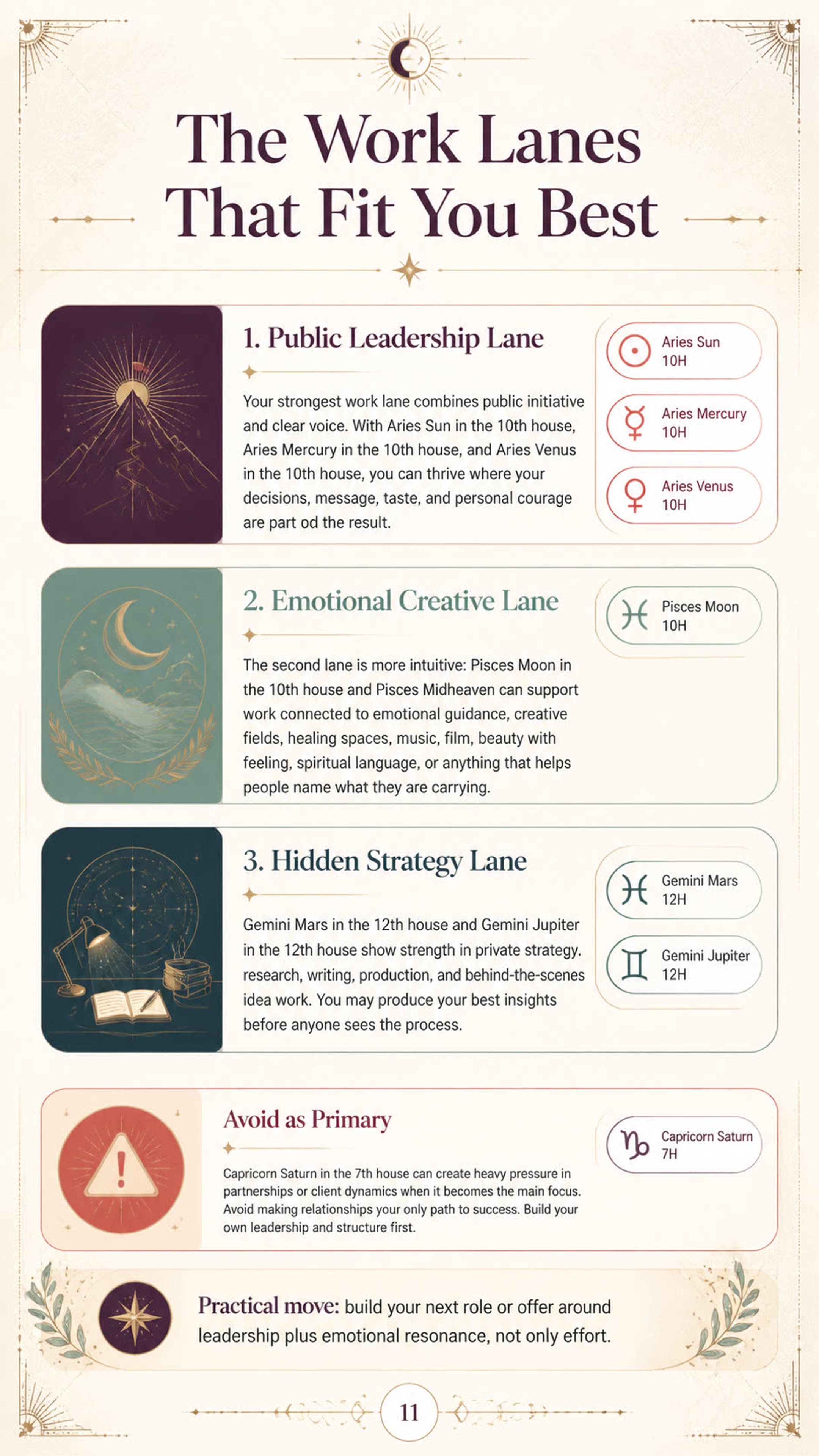 The Work Lanes That Fit You Best for Kate, a personalized astrology life map page.