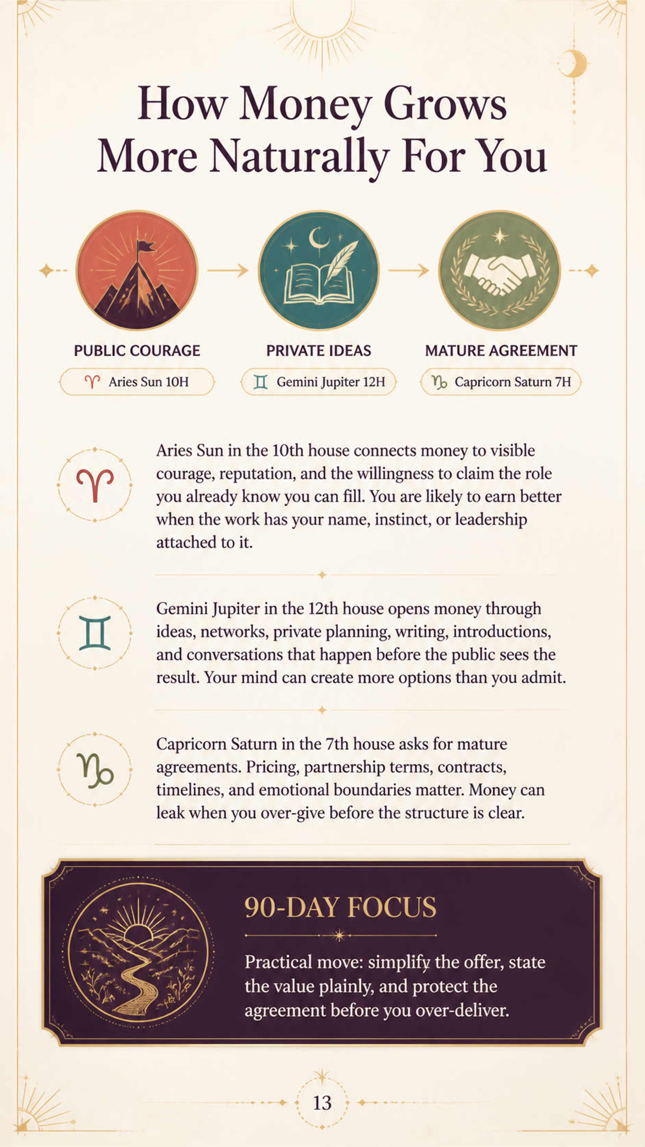 How Money Grows More Naturally For You for Kate, a personalized astrology life map page.