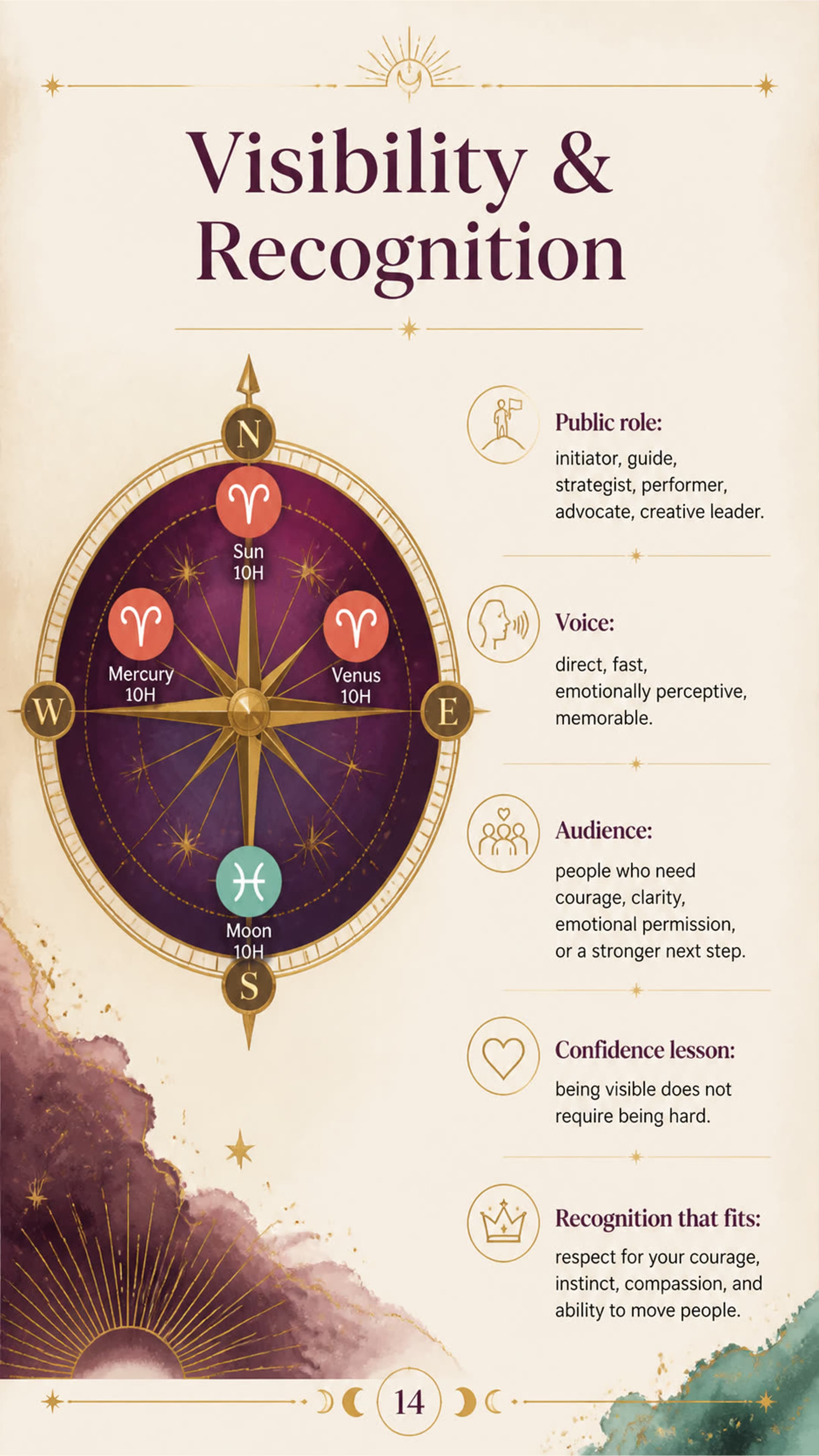 Visibility & Recognition for Kate, a personalized astrology life map page.