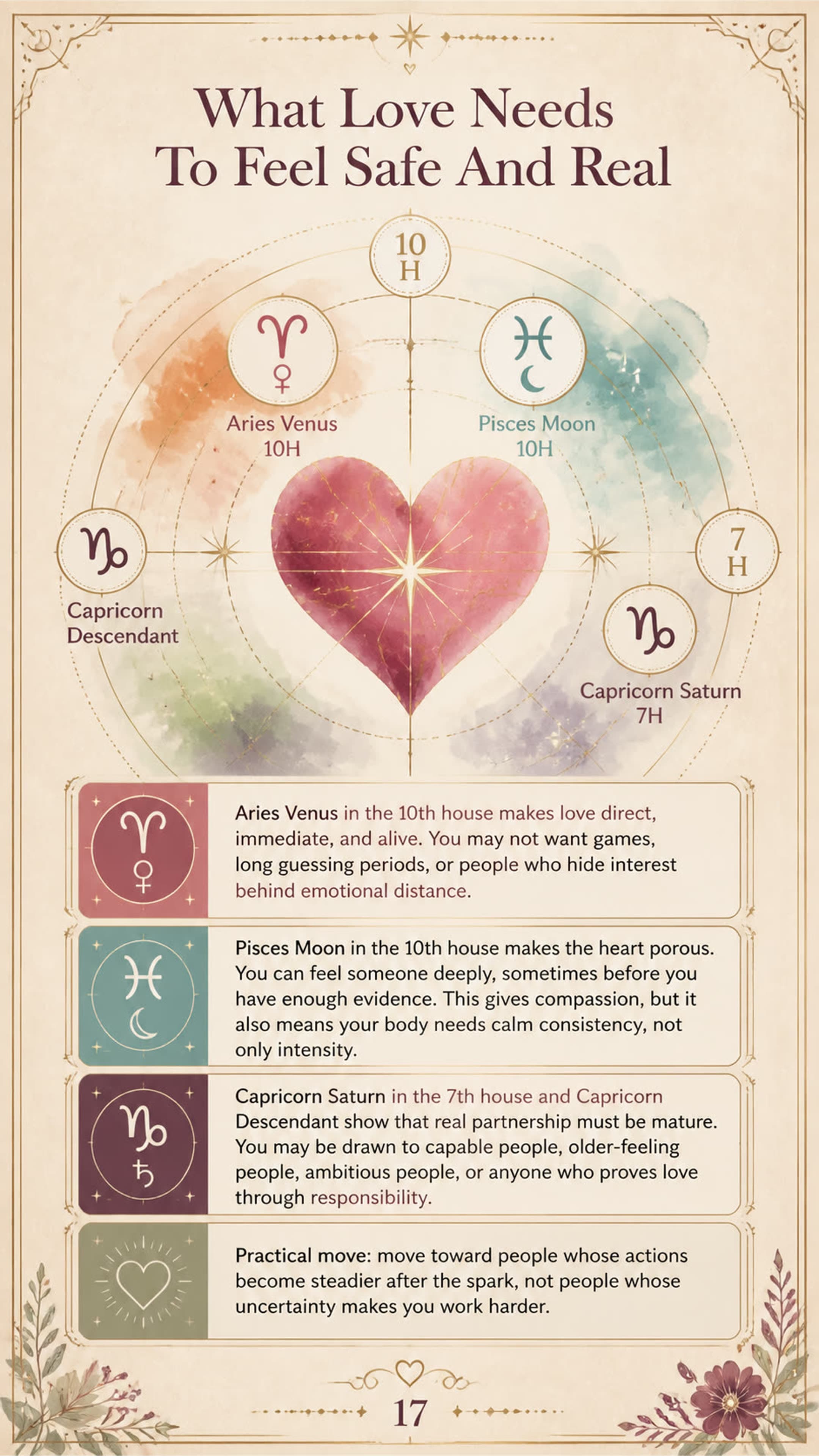 What Love Needs To Feel Safe And Real for Kate, a personalized astrology life map page.