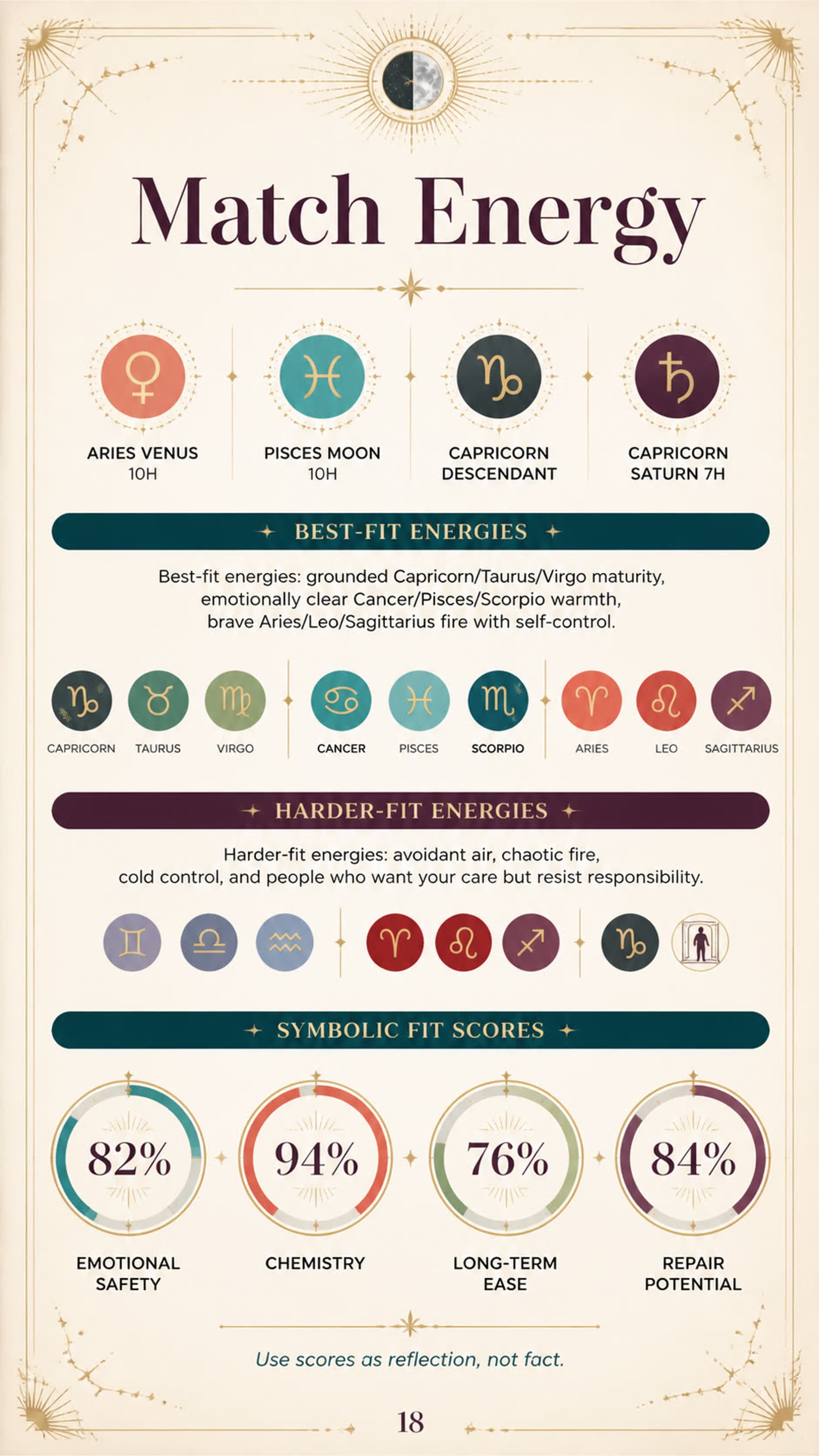 Match Energy for Kate, a personalized astrology life map page.