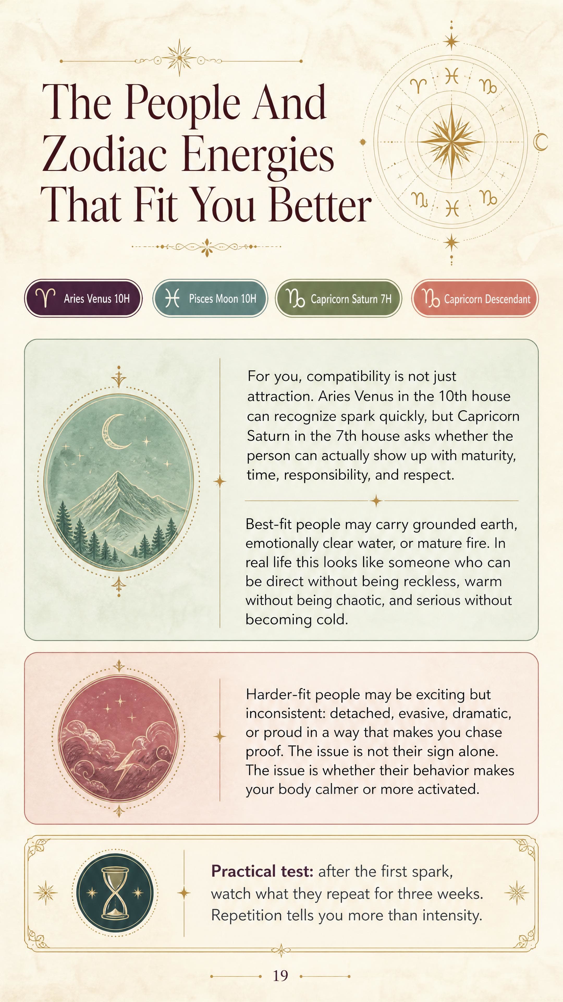 The People And Zodiac Energies That Fit You Better for Kate, a personalized astrology life map page.