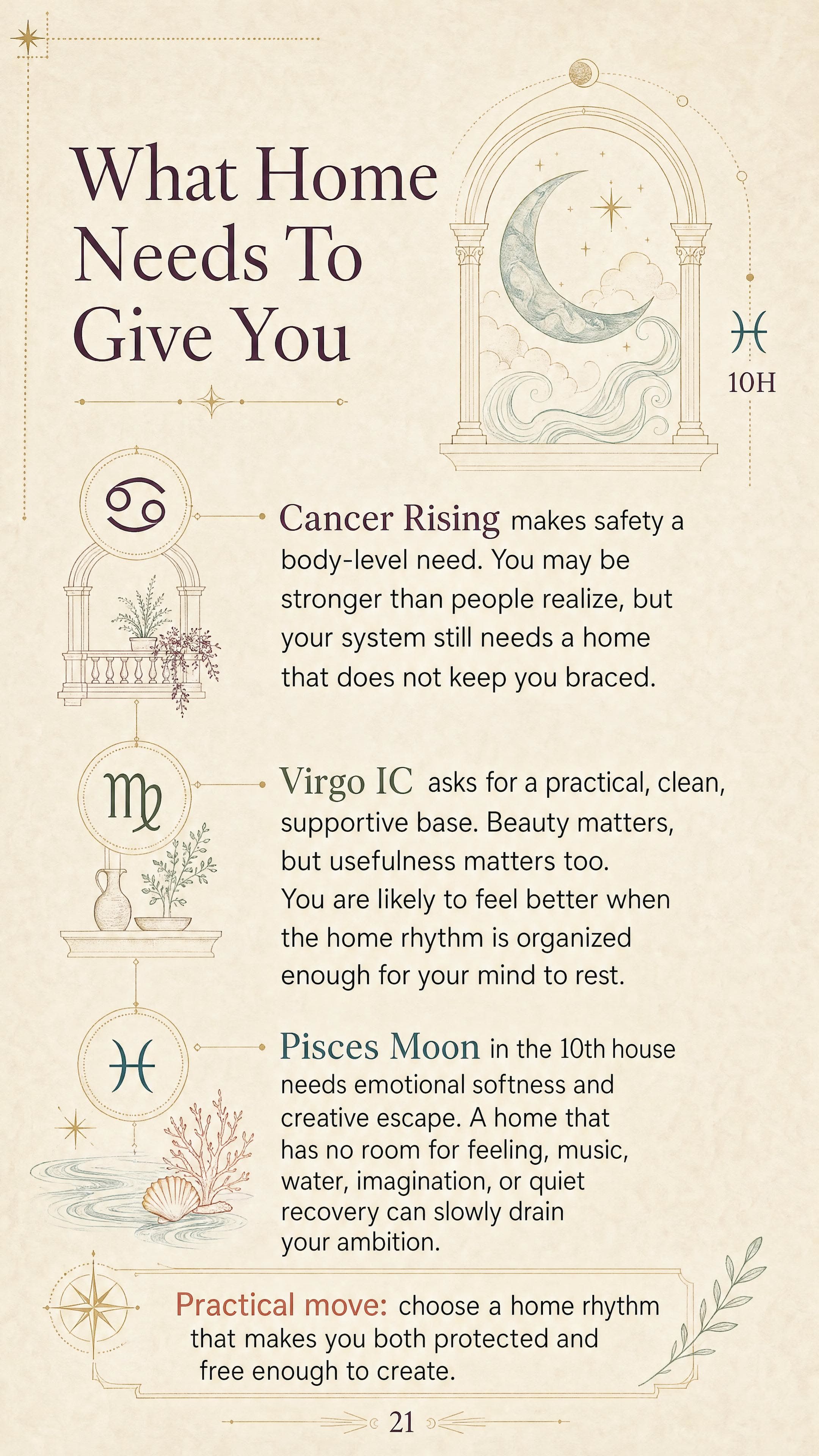 What Home Needs To Give You for Kate, a personalized astrology life map page.