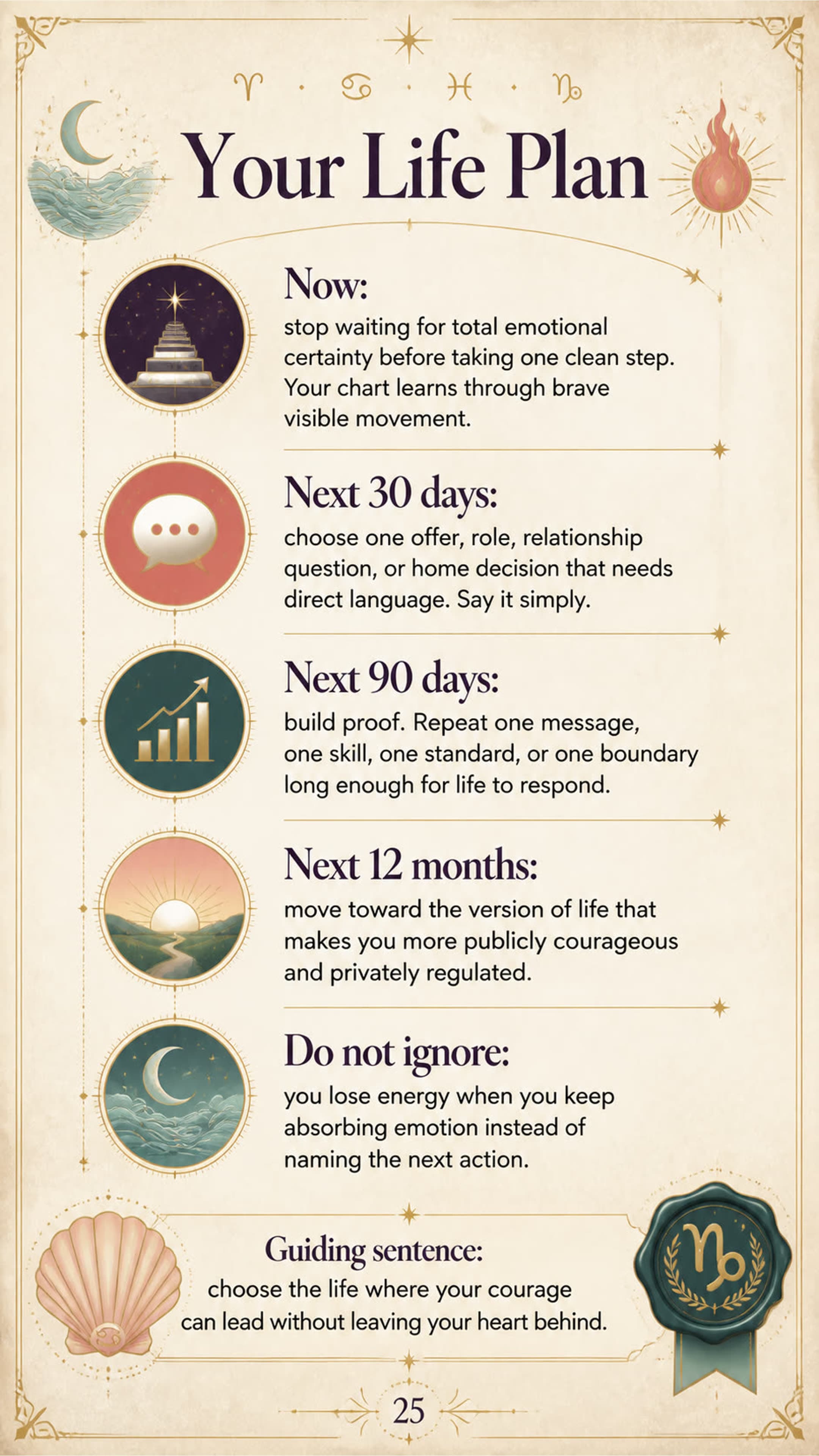 Your Life Plan for Kate, a personalized astrology life map page.