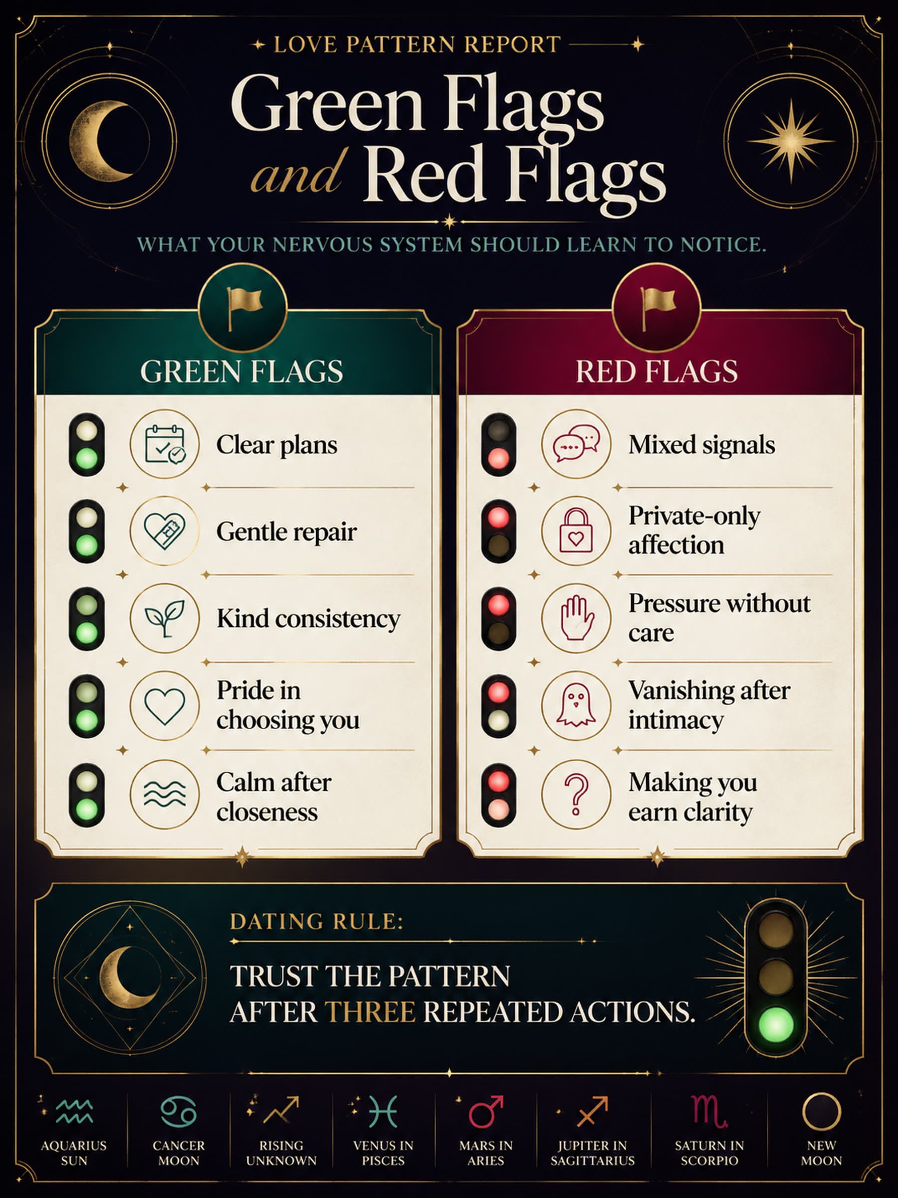 Green Flags and Red Flags for Danielle, a personalized May Moon visual report preview.