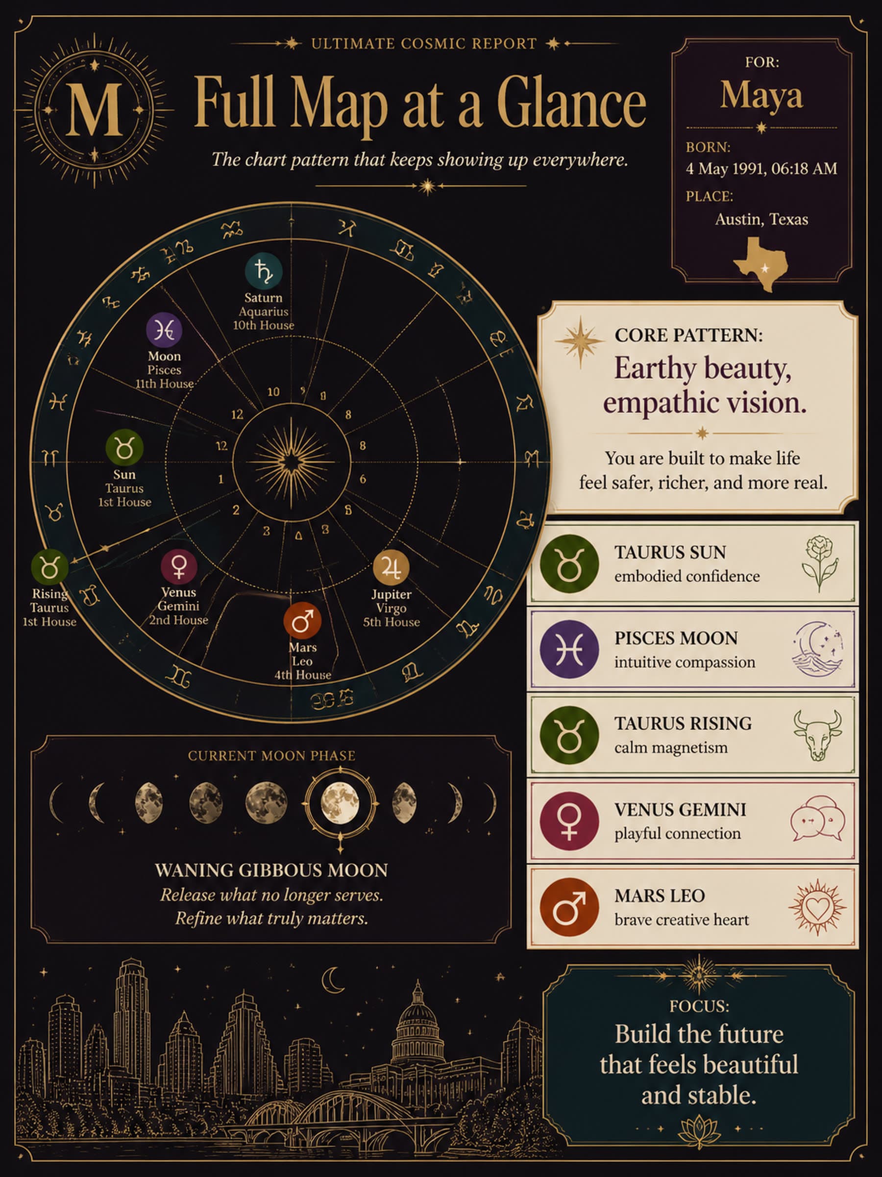 Full Map at a Glance for Maya, a personalized May Moon visual report preview.