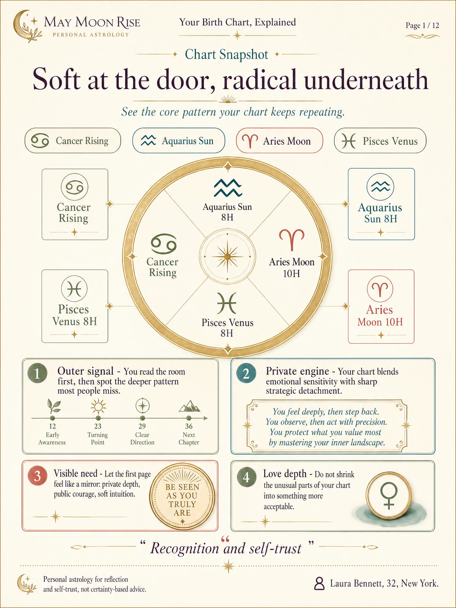 Real generated birth chart report preview page