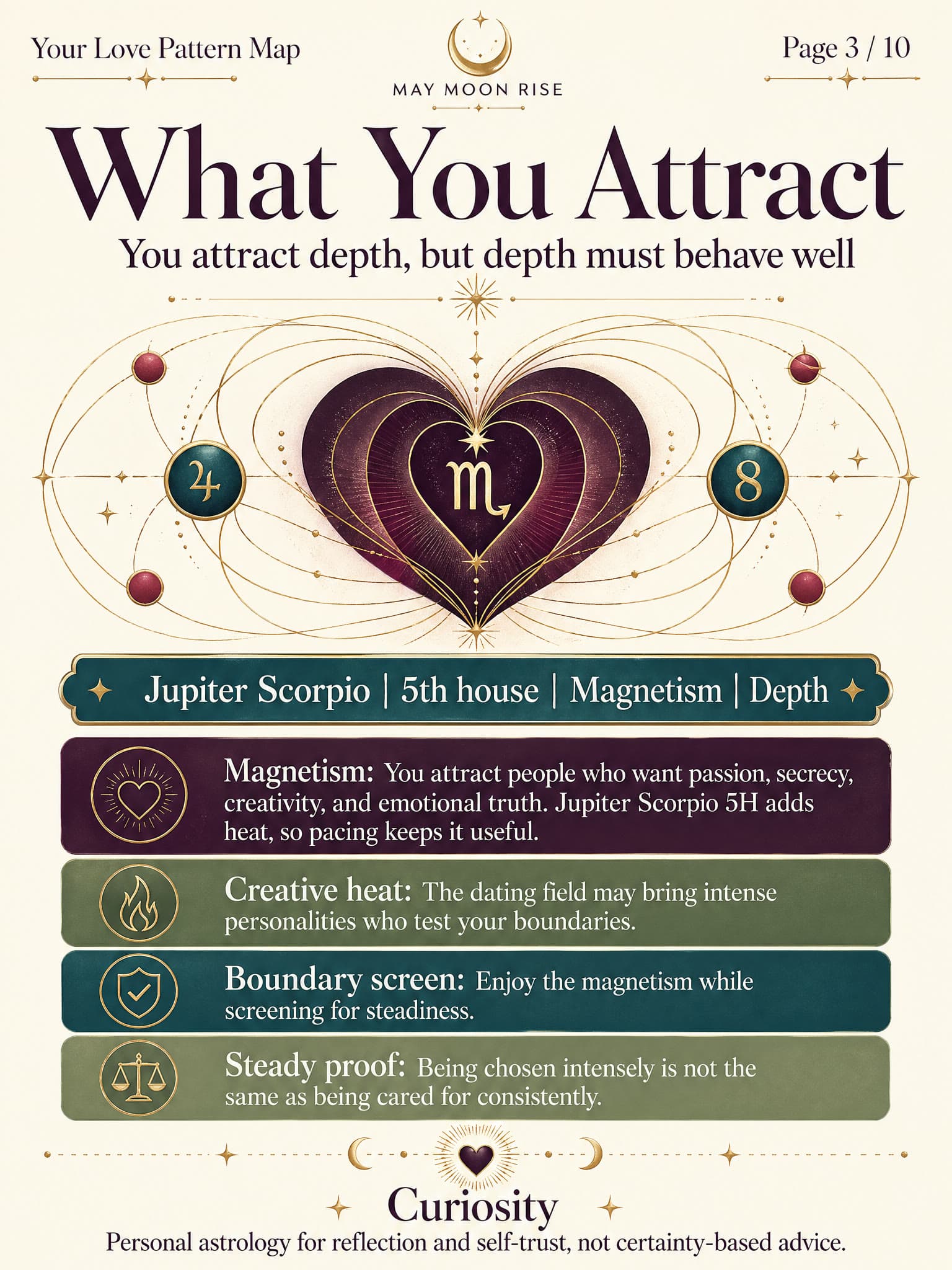 Your Love Pattern Map sample report page 3