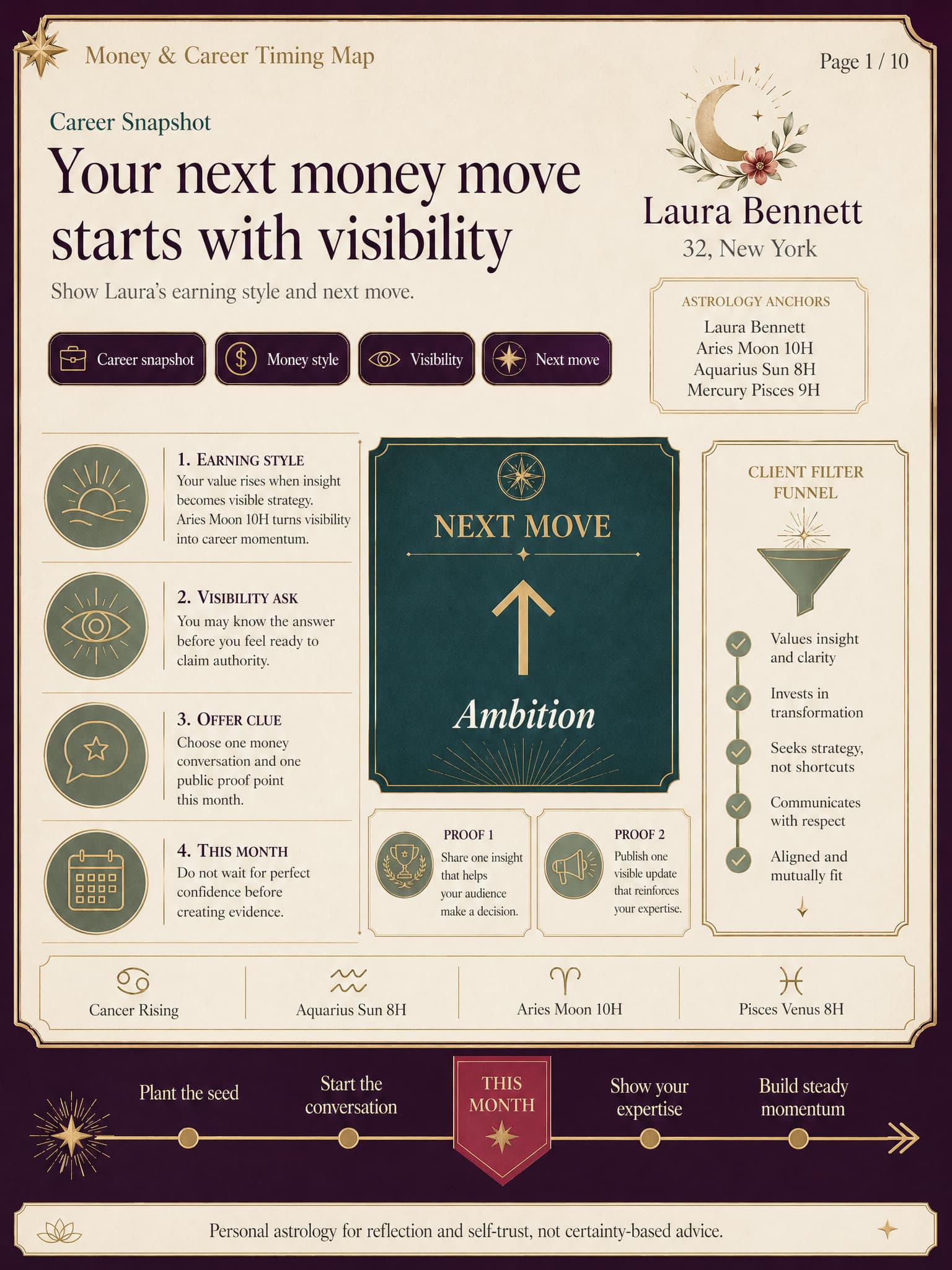 Real generated money and career timing report preview page