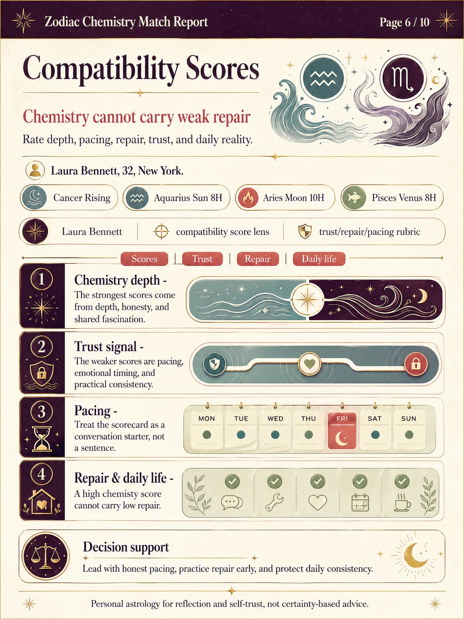 Real generated zodiac chemistry score preview page