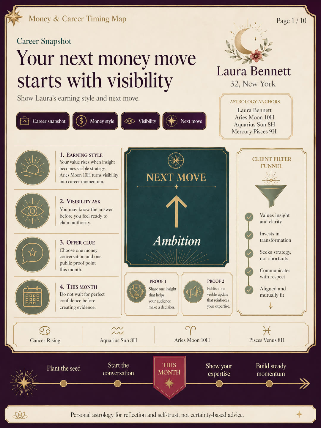 Money & Career Timing Map sample report page 1